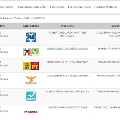  En “aumento” candidatos “transparentes”