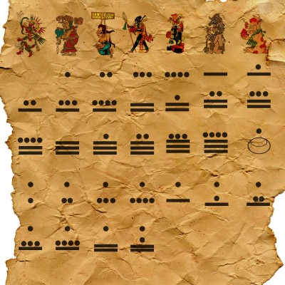  Matemáticas mayas, más sencillas para enseñarse