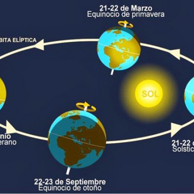  Llega el invierno; será la noche más larga del año