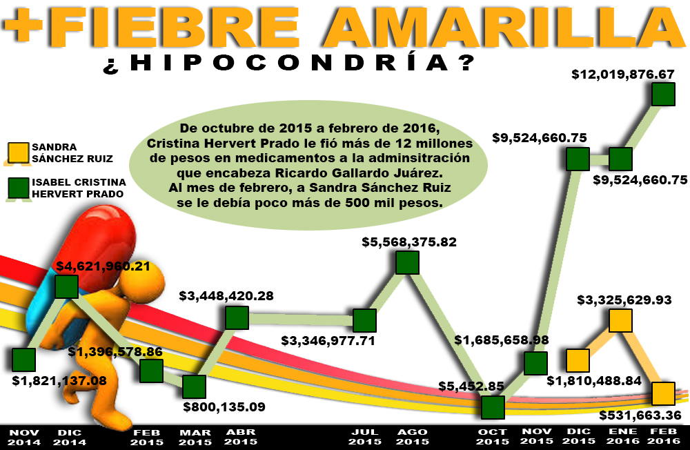  Sandra le fía a Gallardo… Isabel Cristina ¡también!