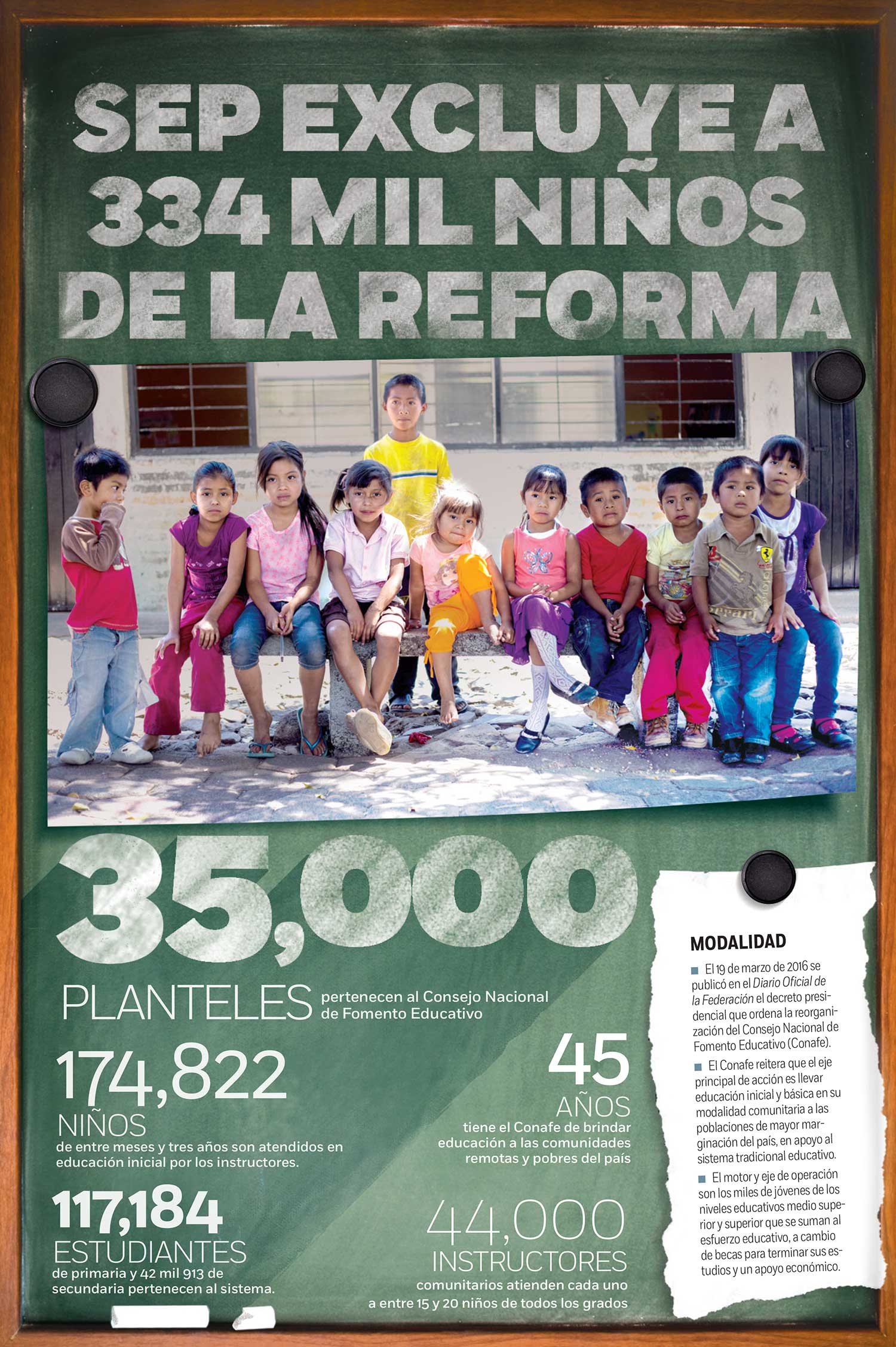  SEP excluye a 334 mil niños de la Reforma Educativa