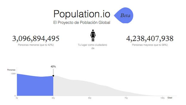  La aplicación que calcula el tiempo que vas a vivir