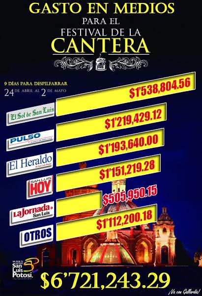  Festival de la Cantera: 6.7 millones sólo en prensa