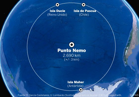 Punto Nemo: el sitio más distante e inalcanzable del planeta.