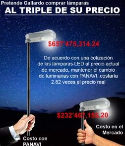  Pretende Gallardo pagar lámparas LED al triple
