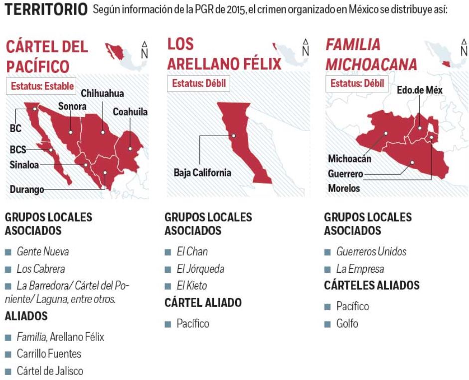 Domina México cártel de Jalisco; análisis de la ONU