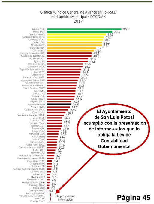  Tiene Gallardo cero en evaluación de desempeño: informe de la SHCP