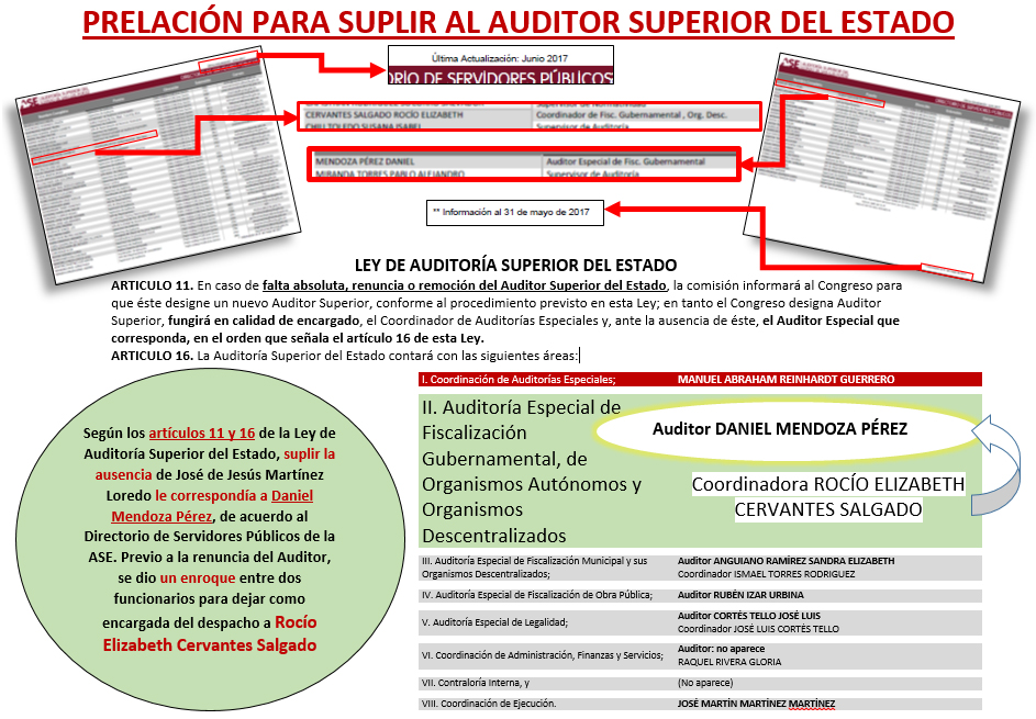  Reacomodos en la ASE pasan por encima de la Ley de Auditoría