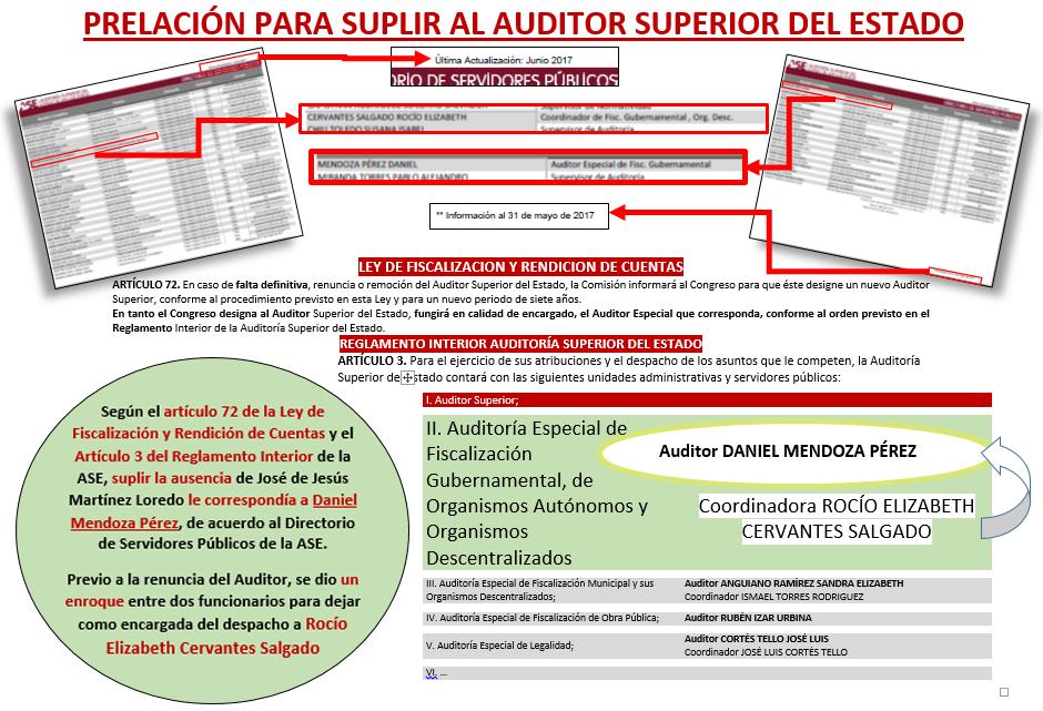  Precisan: Reacomodos en la ASE pasan por encima de la Ley de Fiscalización y el Reglamento