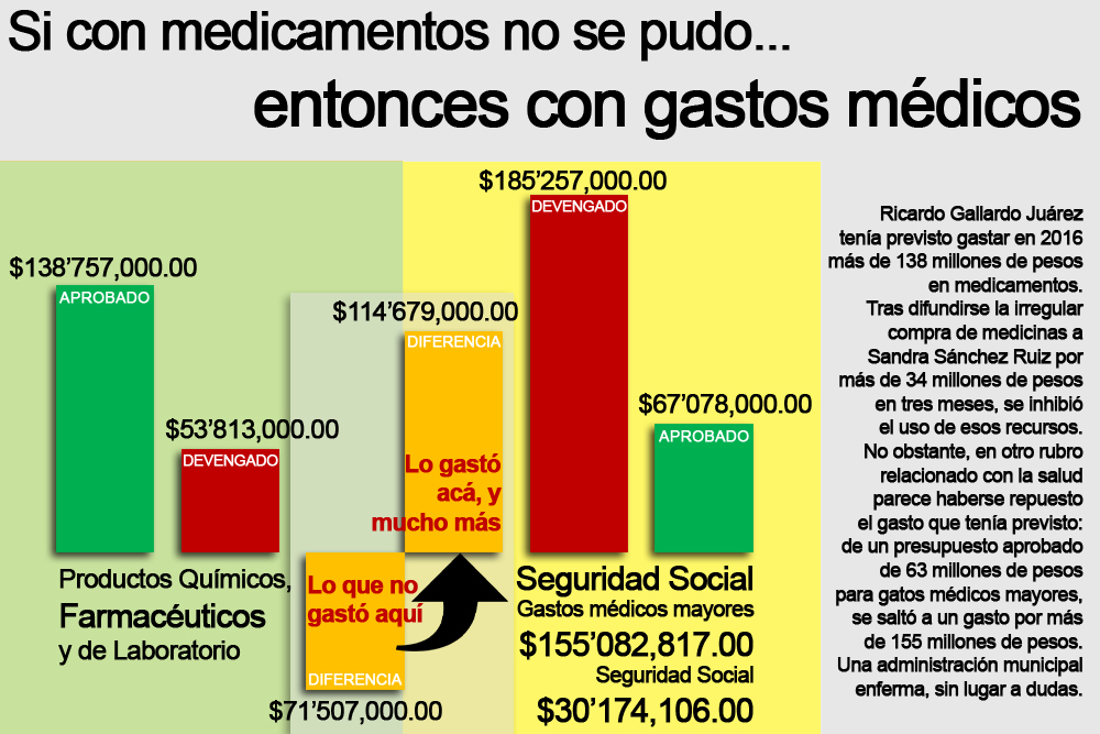  ASE encubrió ilegalidades en cuenta gallardista: EMB