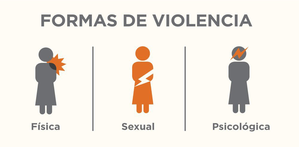 Más de la mitad de las mujeres potosinas ha sufrido violencia