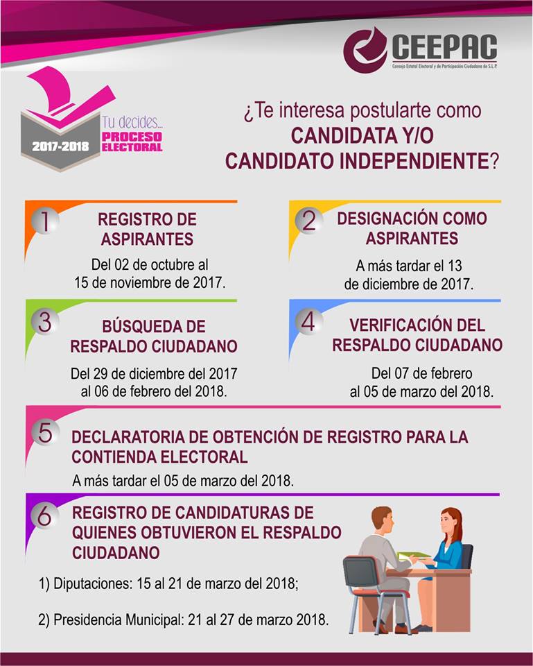  Medio centenar de Independientes se registran a comicios locales de 2018