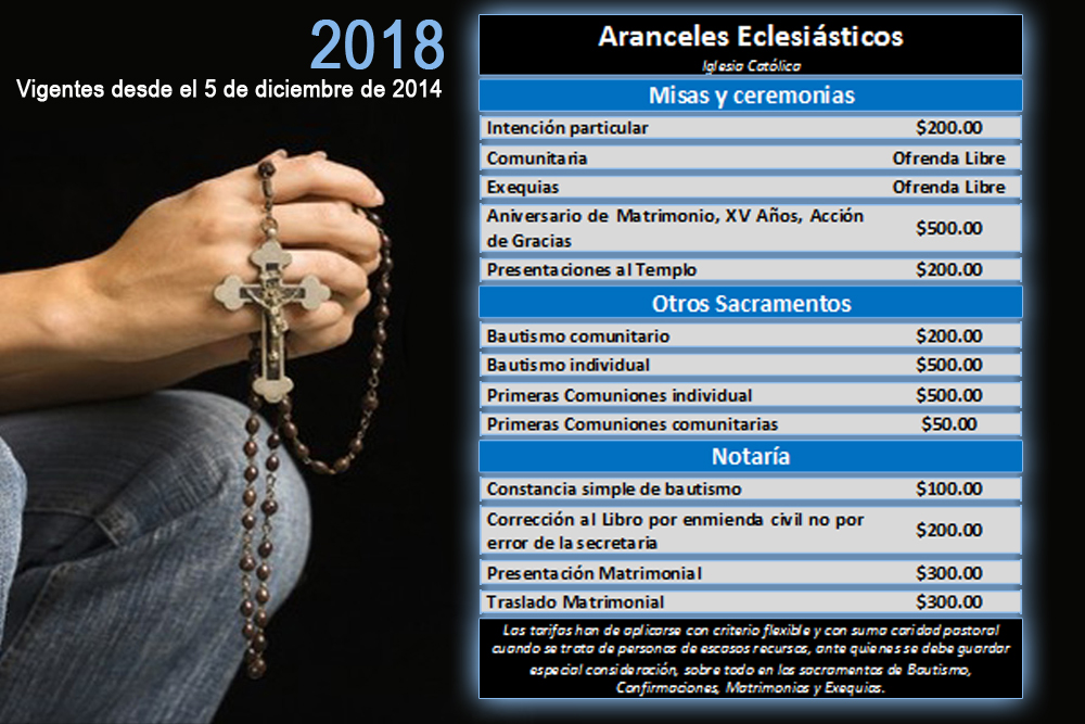  Por 3 años el Pueblo de Dios vive bajo “apremiantes dificultades económicas”: Arzobispado