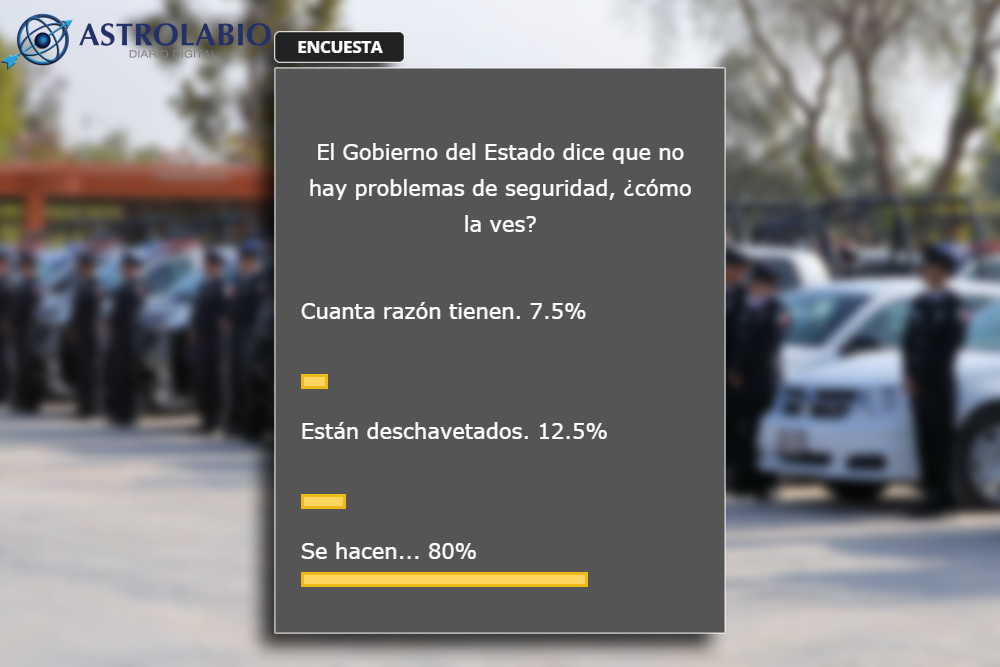  Ocho de cada 10 lectores de Astrolabio piensa que gobierno “se hace…” en tema de inseguridad