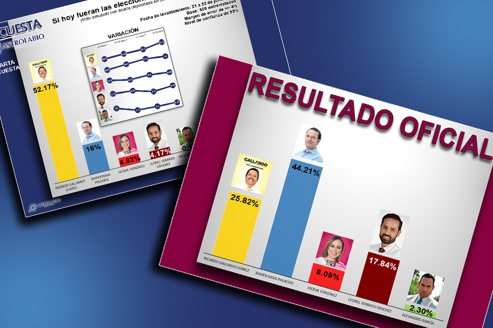  Hablemos sobre la encuesta