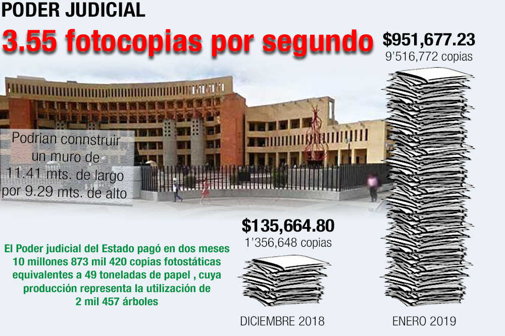  Paga Poder Judicial 43 toneladas de fotocopias en enero