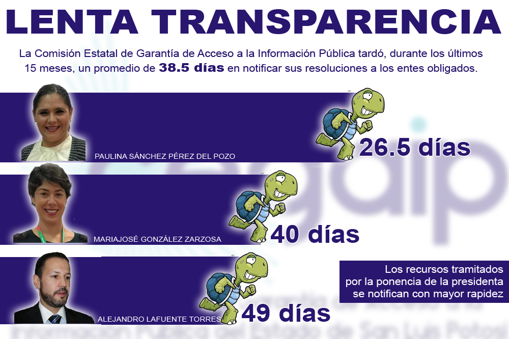  CEGAIP viola la ley al notificar sus resoluciones