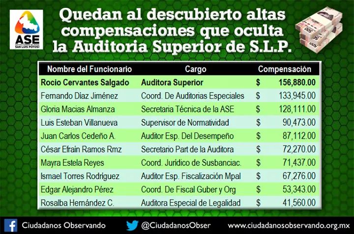  Exhiben compensaciones para empleados de la ASE por más de 3 mdp