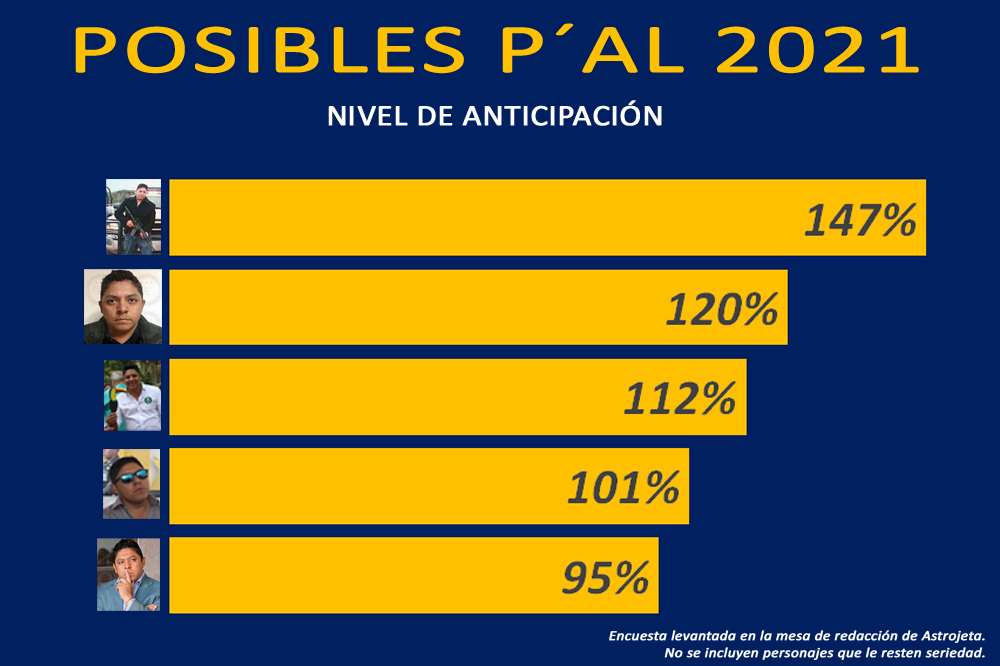  ¿Por cuál votarías?