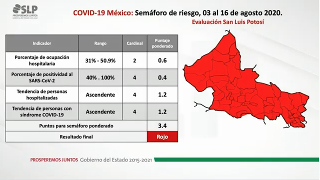  SLP continuará con el semáforo epidemiológico en rojo 15 días más, prevé Salud