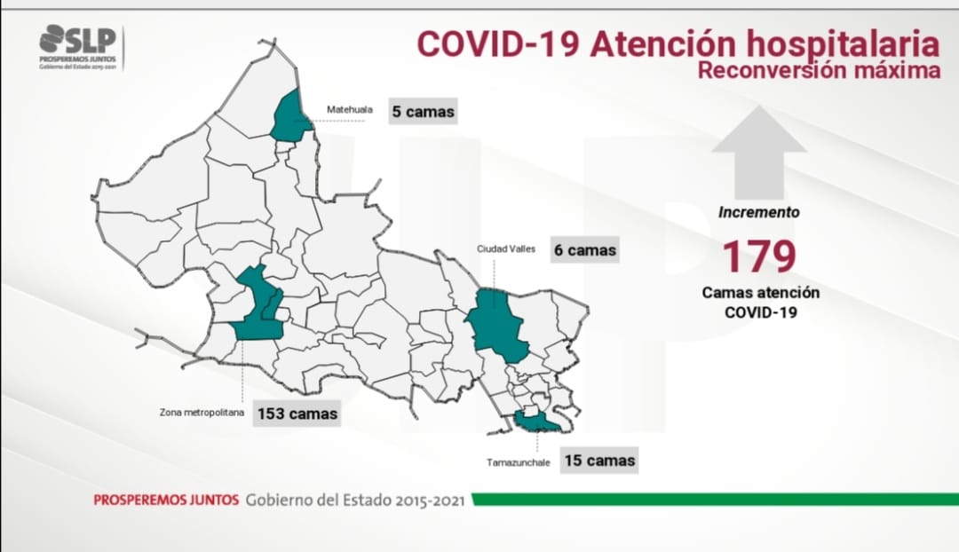  Aumentan camas en hospitales potosinos para atender pacientes con COVID