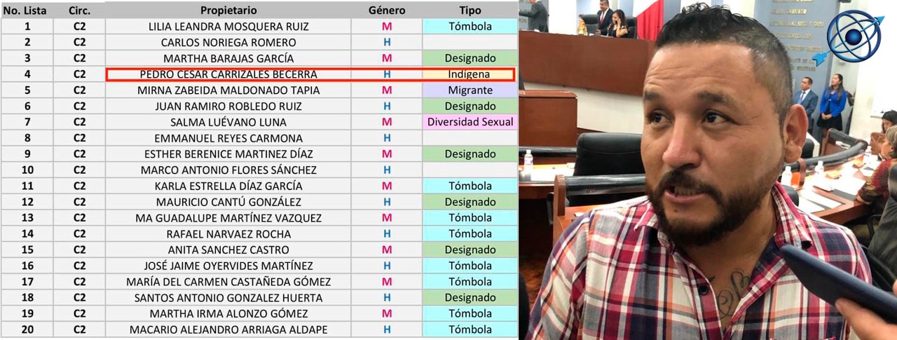  ‘El Mijis’ se registró como candidato indígena