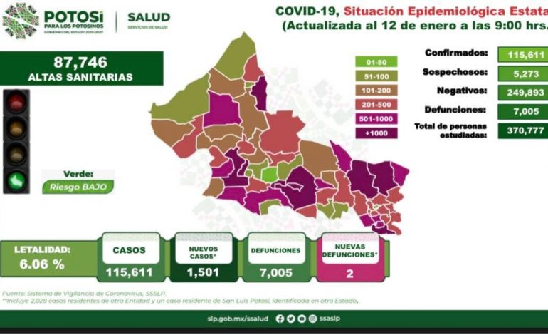  SLP vuelve a romper récord de casos covid-19