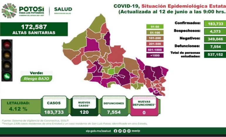  Regresan cubrebocas, pruebas gratuitas y filtros ante quinta ola de covid-19