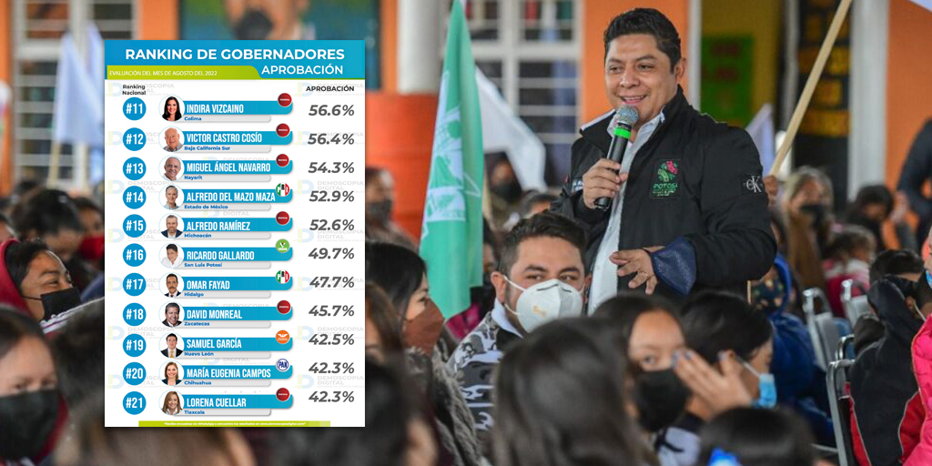 Ranking de Gobernadores