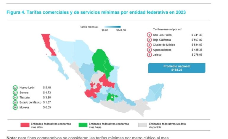  SLP tiene las tarifas de agua más altas del país: IMCO