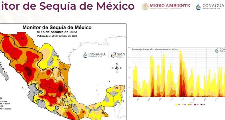  Conagua emite recomendaciones para mitigar la sequía en SLP