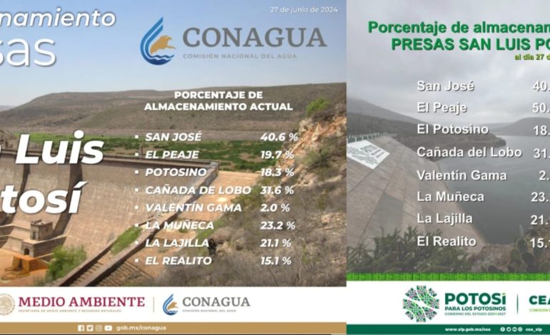  CEA vuelve a manipular cifra sobre nivel de agua en El Peaje