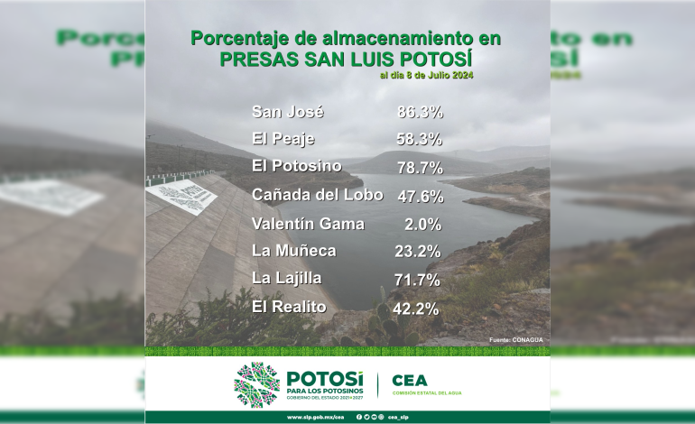  CEA se desiste de manipular datos de la Conagua