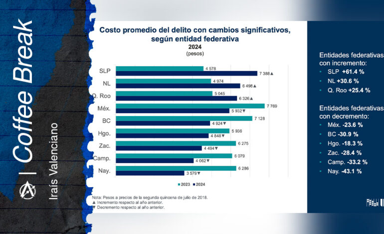 La seguridad en SLP: entre la no denuncia y el “perro guardián”