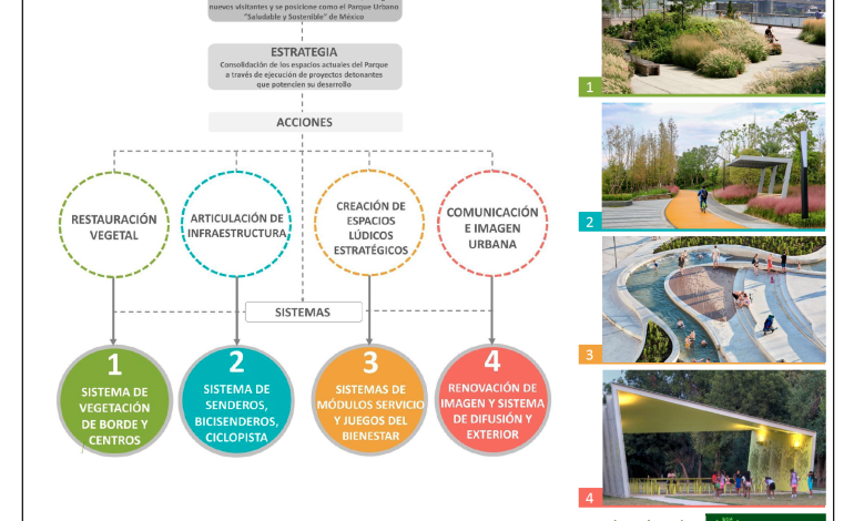  Proyecto de renovación estratégica del Tangamanga I fue descartado en 2023