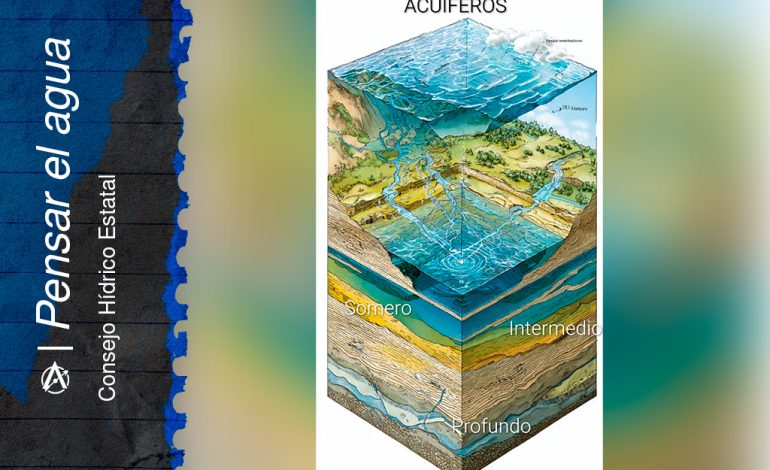  El Ciclo del Agua: Un Recurso Vital para la Vida