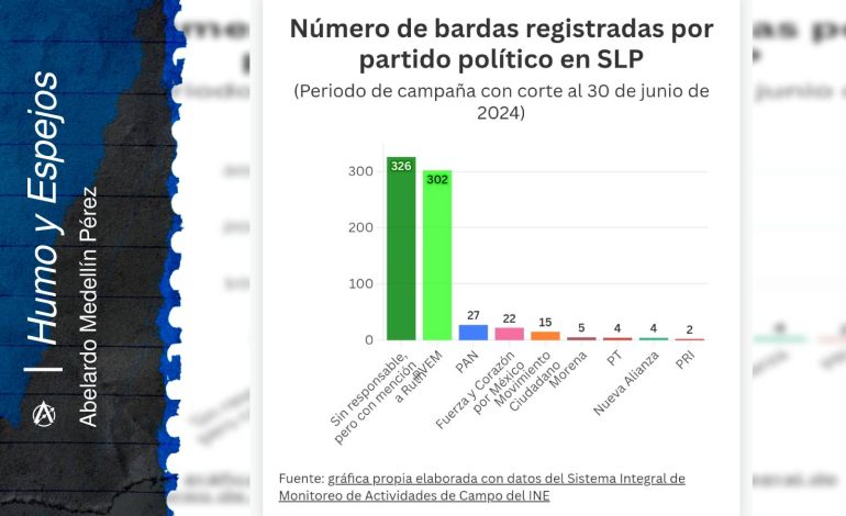  El vandalismo Verde